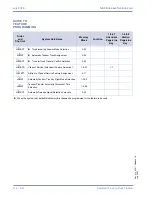 Предварительный просмотр 122 страницы NEC XEN IPK DIGITAL TELEPHONE Features & Specifications  Manual