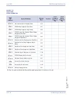 Предварительный просмотр 336 страницы NEC XEN IPK DIGITAL TELEPHONE Features & Specifications  Manual