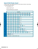 Preview for 20 page of NEC XEN IPK DIGITAL TELEPHONE Manual