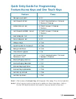 Preview for 21 page of NEC XEN IPK DIGITAL TELEPHONE Manual