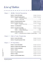 Preview for 15 page of NEC XEN IPK DIGITAL TELEPHONE Programming Manual