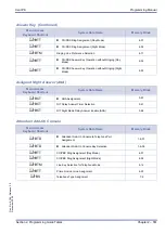 Предварительный просмотр 571 страницы NEC XEN IPK DIGITAL TELEPHONE Programming Manual