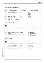 Preview for 45 page of NEC Xen Master Programming Manual