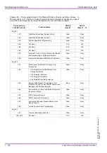 Preview for 214 page of NEC Xen Master Programming Manual