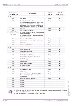 Preview for 218 page of NEC Xen Master Programming Manual