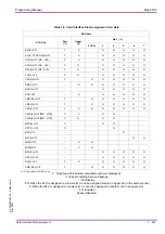 Preview for 425 page of NEC Xen Master Programming Manual