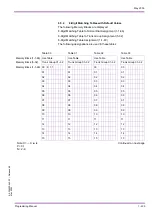 Preview for 453 page of NEC Xen Master Programming Manual