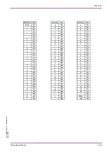 Preview for 461 page of NEC Xen Master Programming Manual