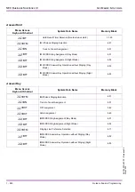 Preview for 470 page of NEC Xen Master Programming Manual