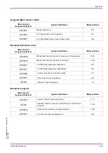 Preview for 471 page of NEC Xen Master Programming Manual