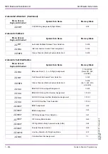 Preview for 474 page of NEC Xen Master Programming Manual