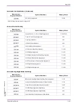 Preview for 475 page of NEC Xen Master Programming Manual