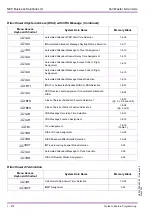 Preview for 490 page of NEC Xen Master Programming Manual