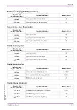 Preview for 495 page of NEC Xen Master Programming Manual