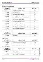 Preview for 498 page of NEC Xen Master Programming Manual