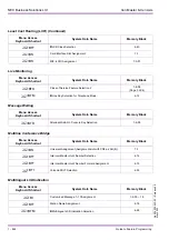 Preview for 502 page of NEC Xen Master Programming Manual