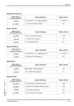 Preview for 503 page of NEC Xen Master Programming Manual