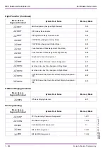 Preview for 504 page of NEC Xen Master Programming Manual