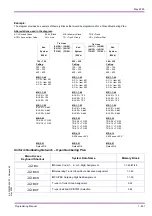 Preview for 515 page of NEC Xen Master Programming Manual