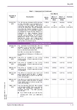 Предварительный просмотр 27 страницы NEC Xen Master System Hardware Manual