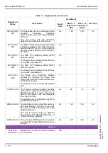 Предварительный просмотр 32 страницы NEC Xen Master System Hardware Manual