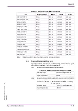 Preview for 49 page of NEC Xen Master System Hardware Manual