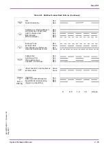 Preview for 53 page of NEC Xen Master System Hardware Manual