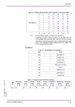 Preview for 59 page of NEC Xen Master System Hardware Manual