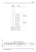 Предварительный просмотр 69 страницы NEC Xen Master System Hardware Manual