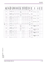 Preview for 71 page of NEC Xen Master System Hardware Manual