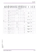 Preview for 73 page of NEC Xen Master System Hardware Manual