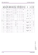 Preview for 74 page of NEC Xen Master System Hardware Manual