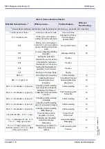 Preview for 16 page of NEC Xen Topaz Features And Specifications Manual