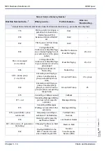 Preview for 22 page of NEC Xen Topaz Features And Specifications Manual