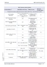 Preview for 25 page of NEC Xen Topaz Features And Specifications Manual