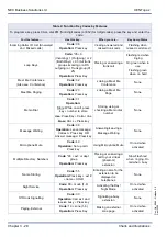 Preview for 36 page of NEC Xen Topaz Features And Specifications Manual