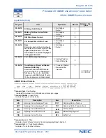 Preview for 265 page of NEC Xen Topaz Programming Manual