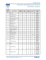 Preview for 299 page of NEC Xen Topaz Programming Manual