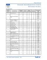 Preview for 301 page of NEC Xen Topaz Programming Manual