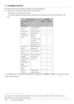 Preview for 38 page of NEC ZA-SA3500G Function Manual