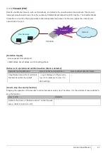 Preview for 47 page of NEC ZA-SA3500G Function Manual