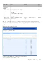 Preview for 153 page of NEC ZA-SA3500G Function Manual