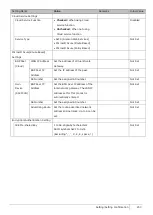 Preview for 203 page of NEC ZA-SA3500G Function Manual