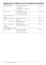 Preview for 206 page of NEC ZA-SA3500G Function Manual