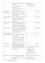 Preview for 212 page of NEC ZA-SA3500G Function Manual