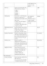 Preview for 219 page of NEC ZA-SA3500G Function Manual