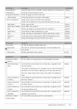 Preview for 273 page of NEC ZA-SA3500G Function Manual