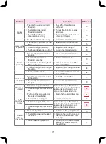 Preview for 85 page of Necchi NC-103D Instruction Manual