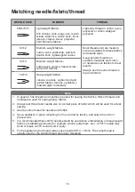 Preview for 21 page of Necchi Q421A Instruction Manual