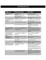 Preview for 14 page of Necci NAF7921CA Instructions Manual